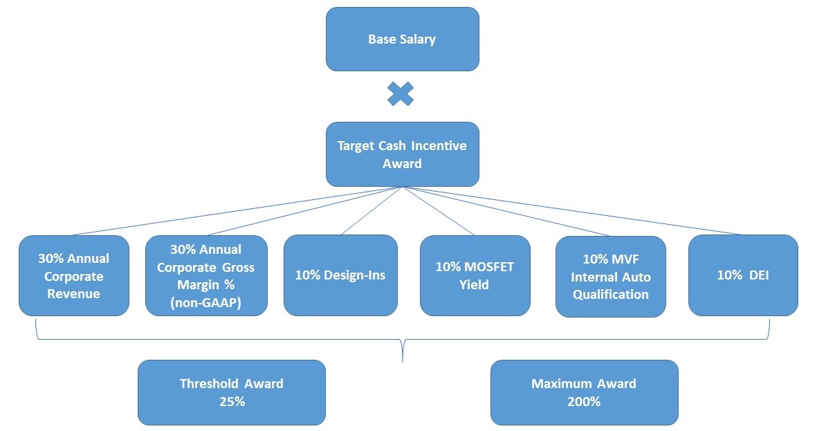 fy22cbpschematic.jpg